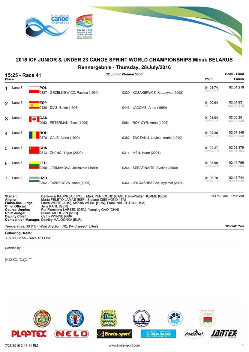results